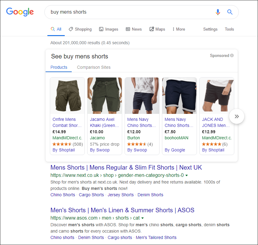 Google Shopping Ads: E-commerce платформа от Google