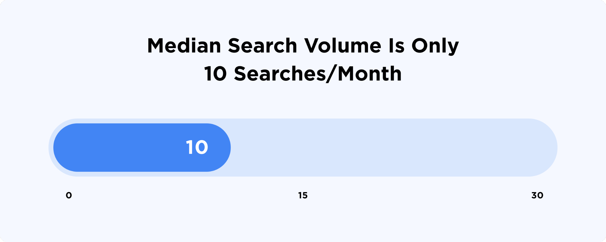 Исследование Backlinko: все, что нужно знать о поисковых запросах Google